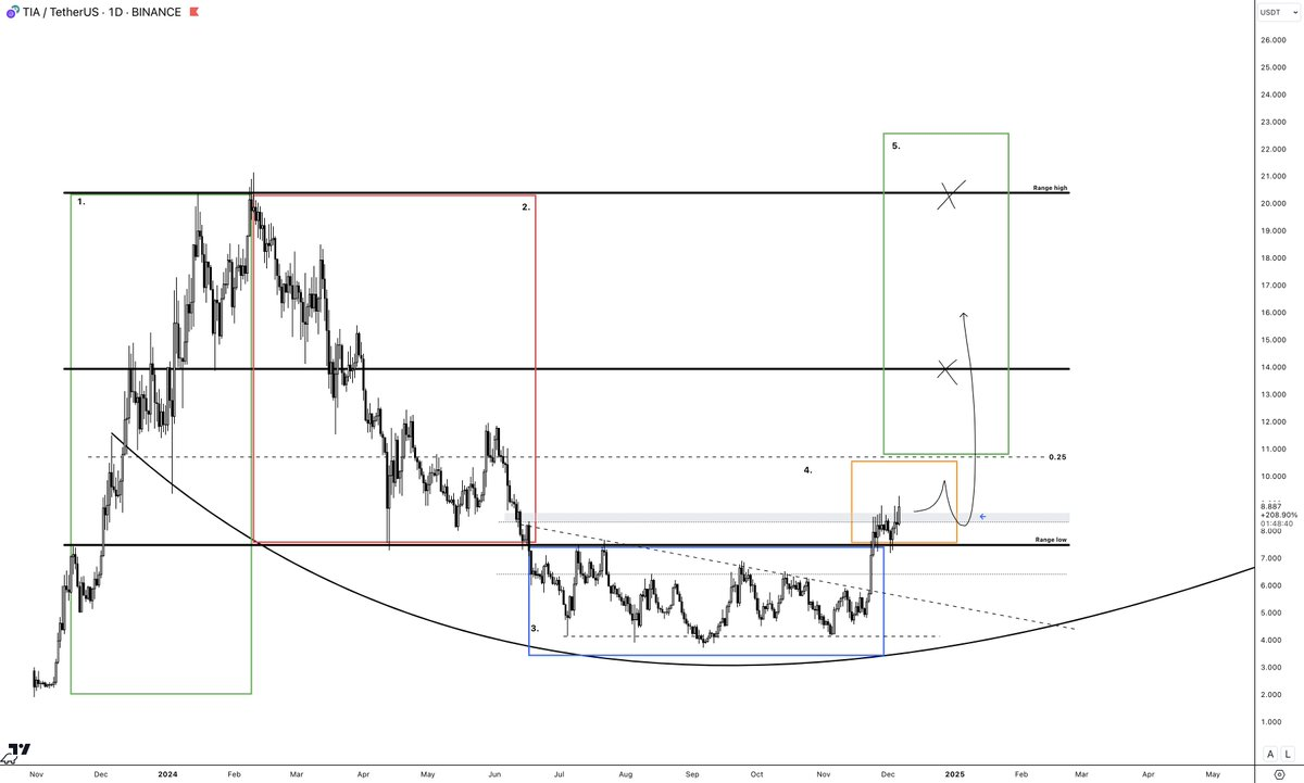 山寨季操作指南:6 大建仓策略,助你把握全面上涨行情